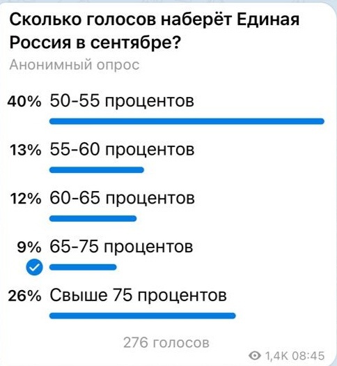 "50-55%" : волгоградцы гадают сколько голосов избирателей наберет "Единая Россия" на выборах