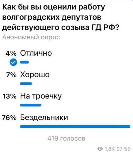 "Бездельники": волгоградцы высказались на счет работы волгоградских депутатов в Госдуме