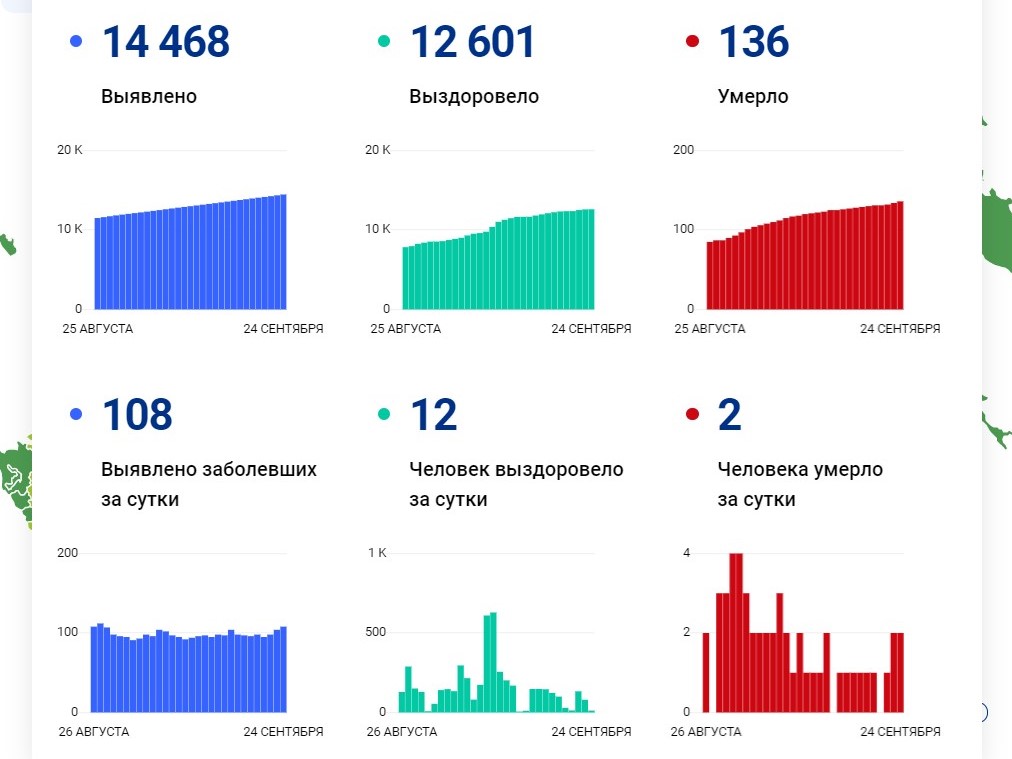 Вторая волна коронавируса пришла в Волгоградскую область