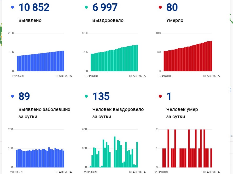 Коронавирус убил еще одного жителя Волгоградской области