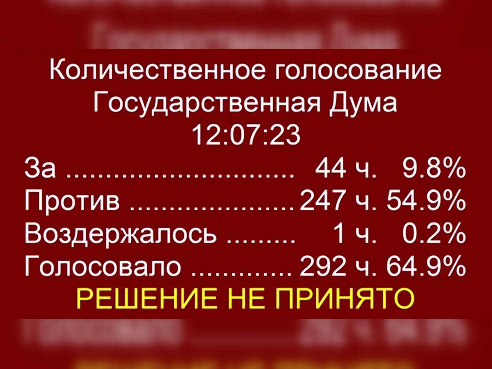 Вячеслава Володина удивили рассмотрением законопроекта о переводе стрелок в Волгоградской области